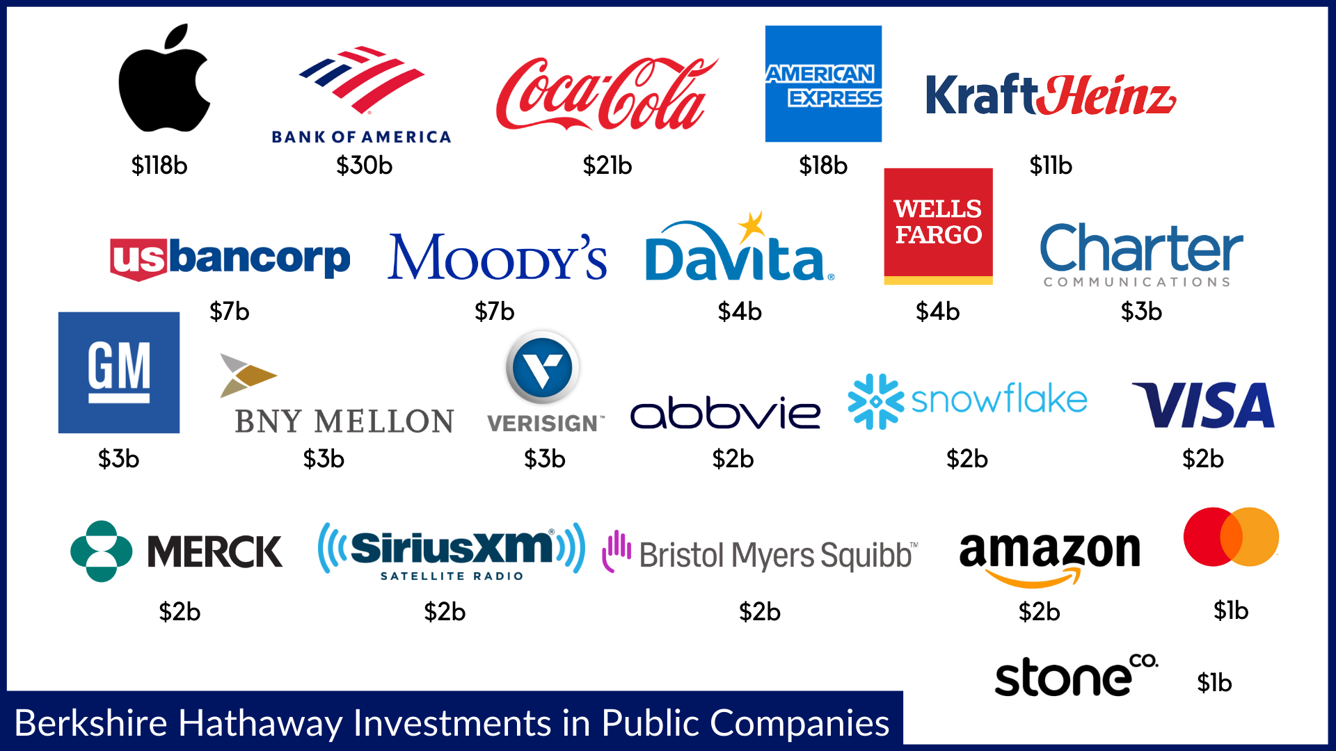 Invest in these 3 companies and you pretty much own the world