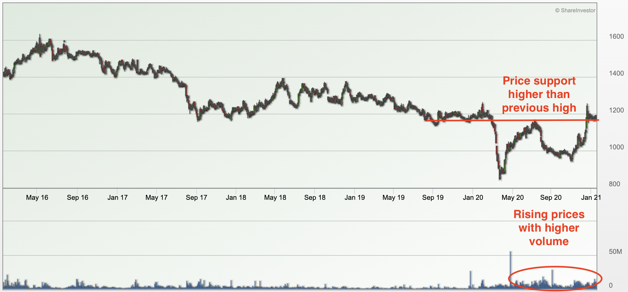 3 Undervalued Health Care Stocks In Singapore