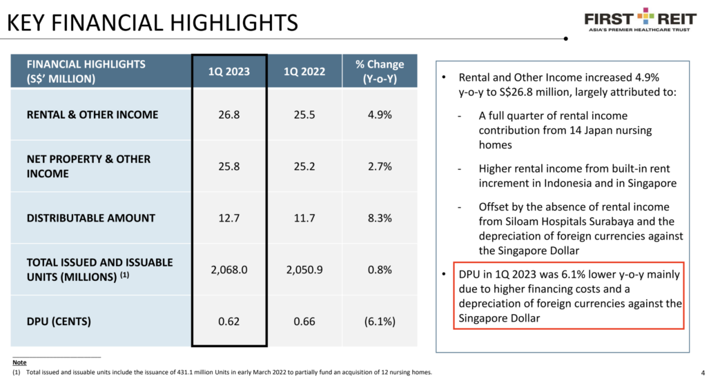 Are Overseas REITs worth the risk? Mostly no.