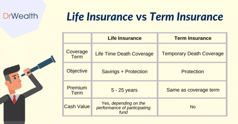 Life vs term insurance