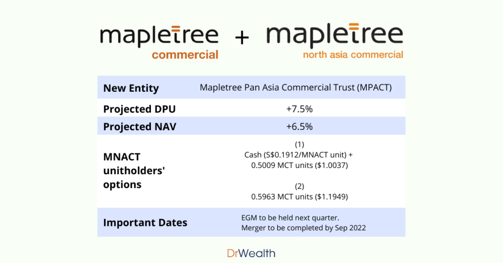 MCT and MNACT merger -Mapletree Pan Asia Commercial Trust MPACT