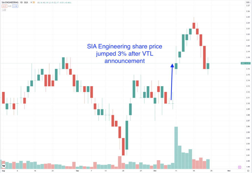 10 Stocks That May Benefit From Vaccinated Travel Lanes Vtls