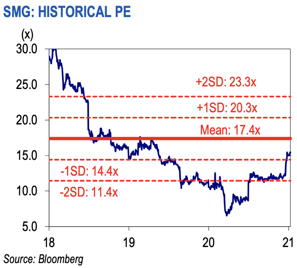 3 Undervalued Health Care Stocks In Singapore