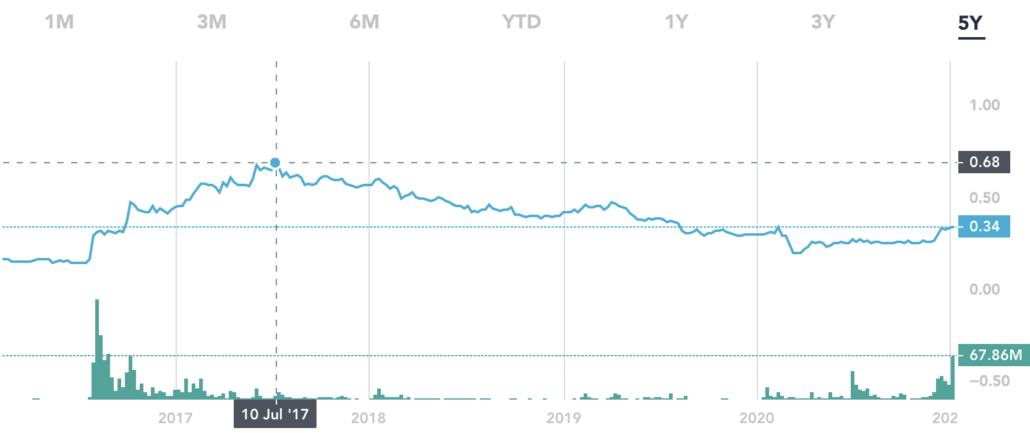3 Undervalued Health Care Stocks In Singapore