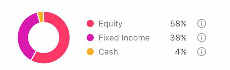 Dbs Digiportfolio Investment For Every Appetite