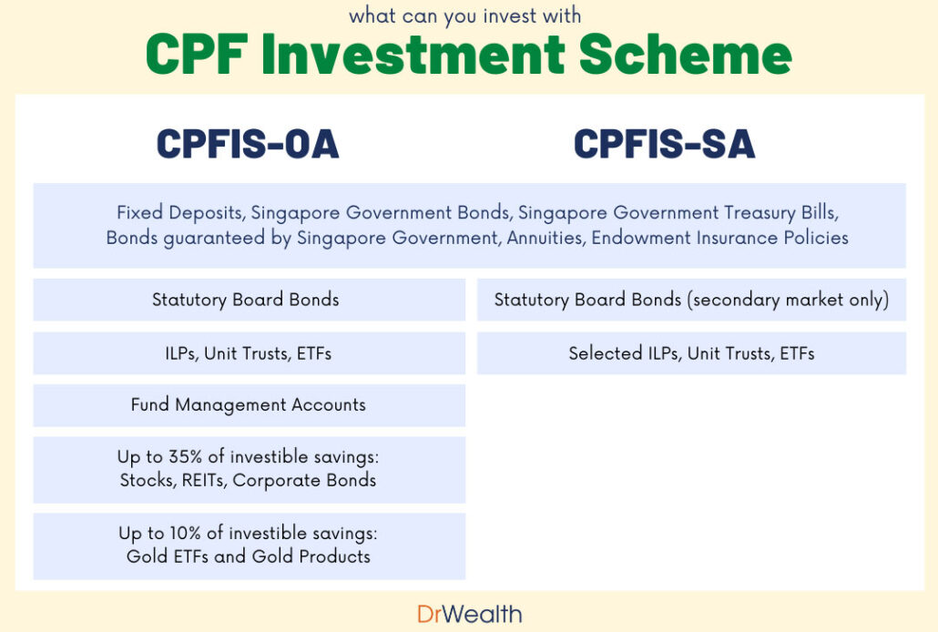 cpfis what can you invest