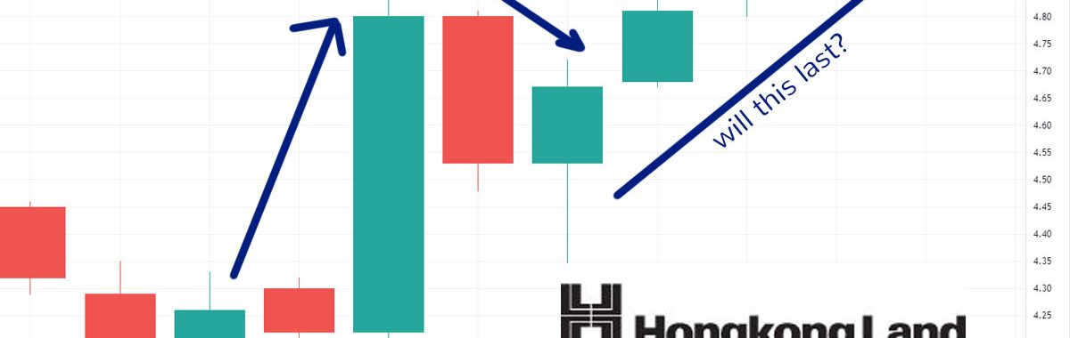 Hongkong Land Share Buyback Has It Helped Its Share Price