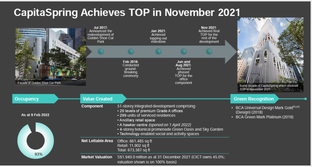 5 Safest SREITs to buy amidst rate hikes