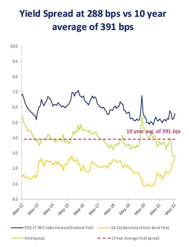 Are high yield REITs worth the risk?