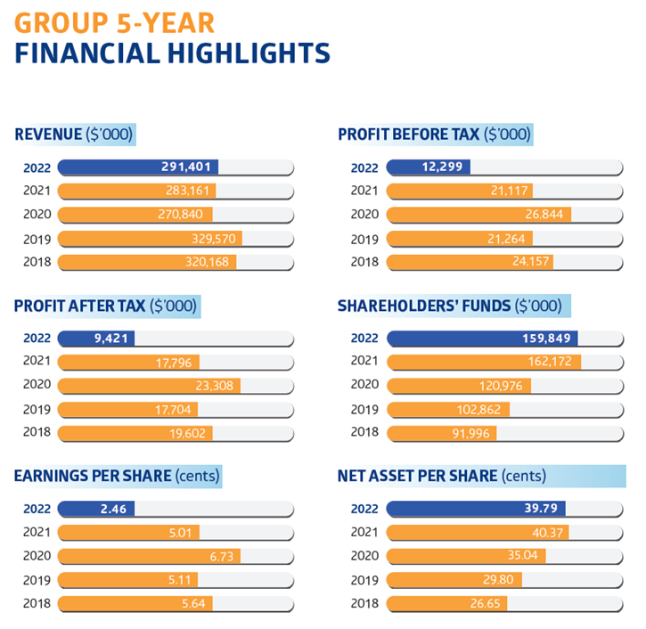 Challenger ups delisting offer to 0.60. What should shareholders know