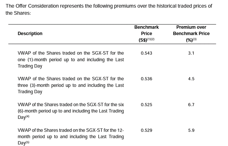 Challenger ups delisting offer to 0.60. What should shareholders know