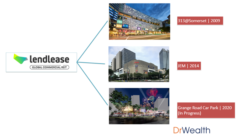 I Would Invest In Lendlease Global Commercial Reit If