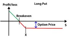 put options buyer scenario