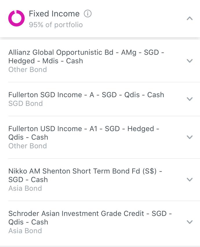 Dbs Digiportfolio Investment For Every Appetite