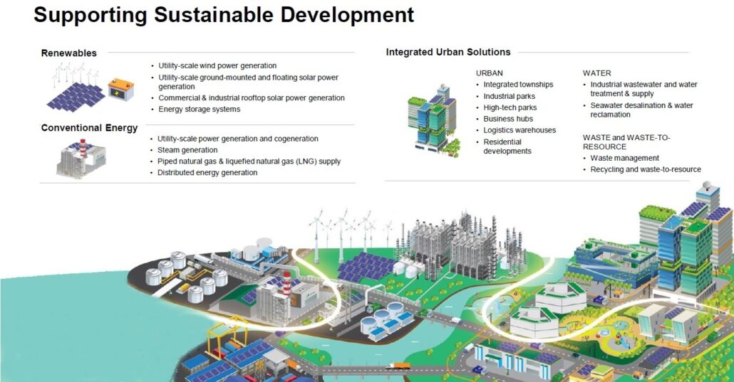 Sembcorp Industries Ltd Sgx U96 Is It A Good Stock To Buy Now